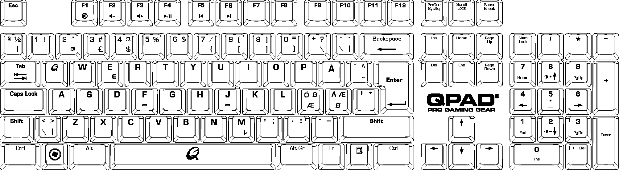 Клавиатура компьютера раскладка схема