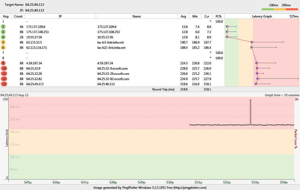 pingzapper firewall mode